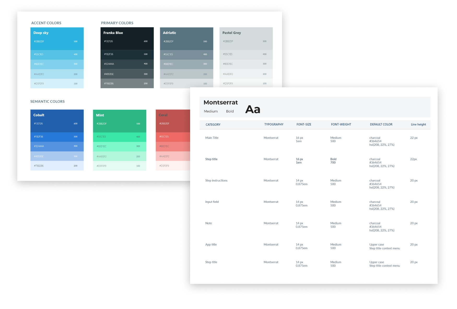 Component library and pattern library
